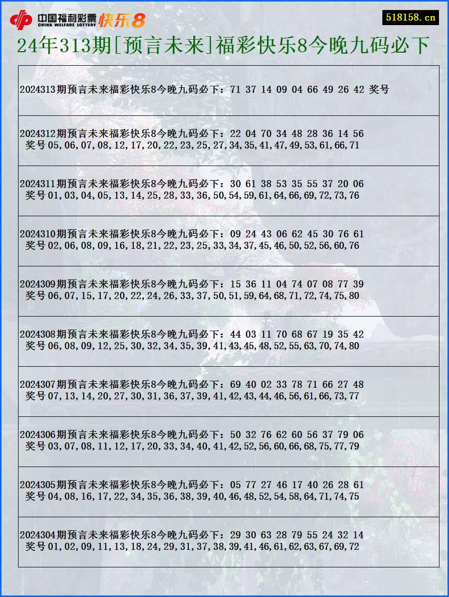 24年313期[预言未来]福彩快乐8今晚九码必下