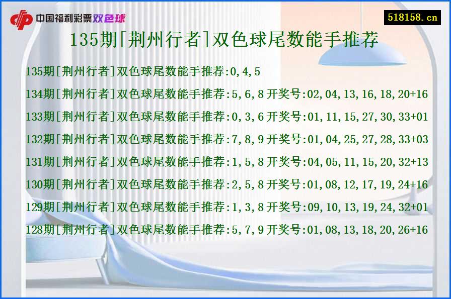 135期[荆州行者]双色球尾数能手推荐