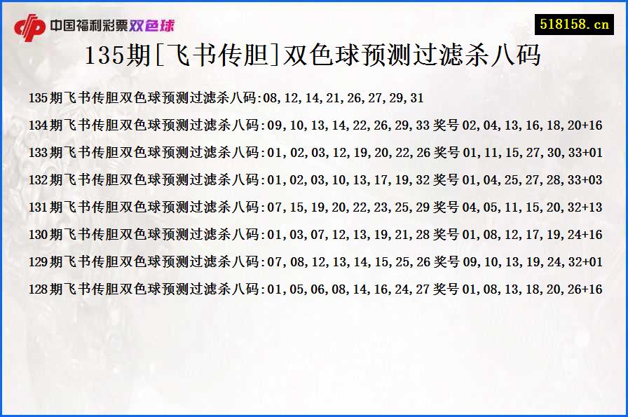 135期[飞书传胆]双色球预测过滤杀八码