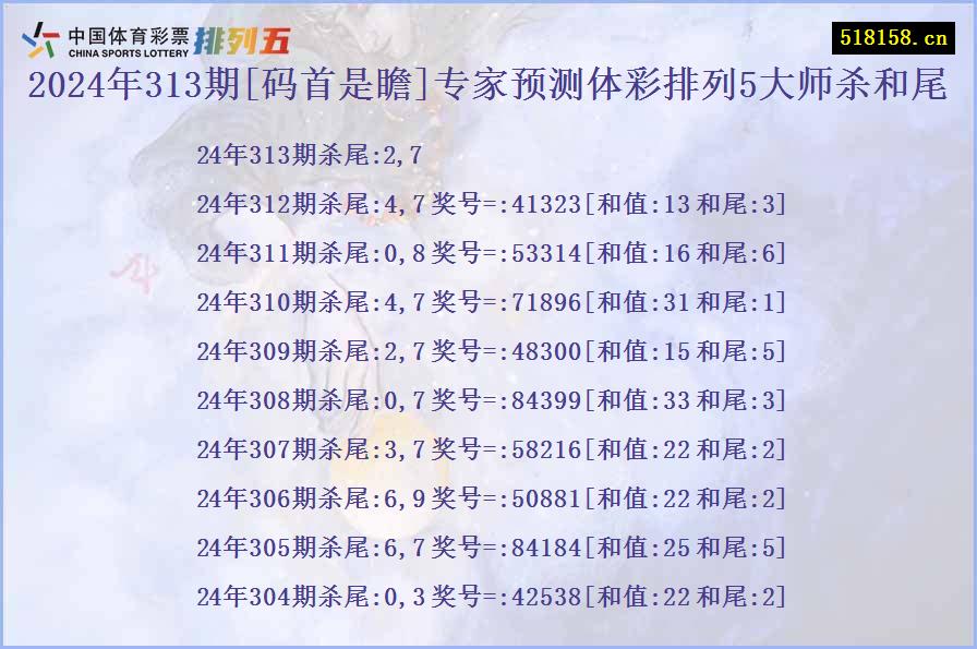 2024年313期[码首是瞻]专家预测体彩排列5大师杀和尾