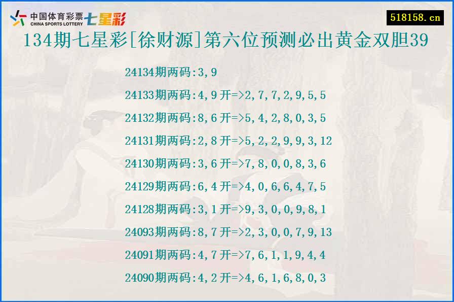 134期七星彩[徐财源]第六位预测必出黄金双胆39