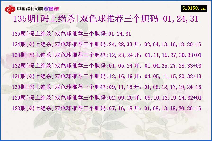 135期[码上绝杀]双色球推荐三个胆码=01,24,31