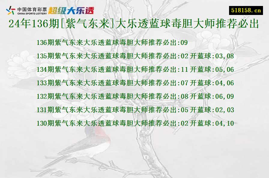 24年136期[紫气东来]大乐透蓝球毒胆大师推荐必出