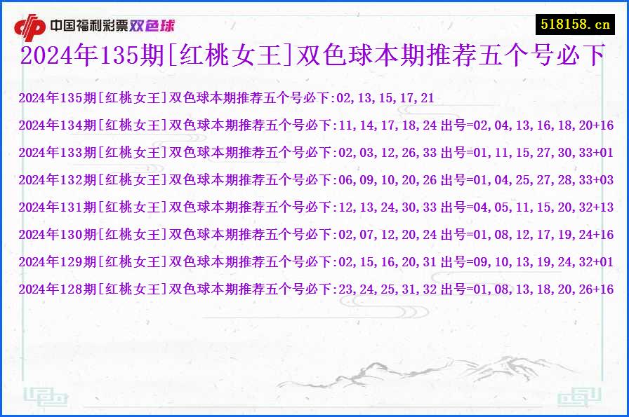 2024年135期[红桃女王]双色球本期推荐五个号必下