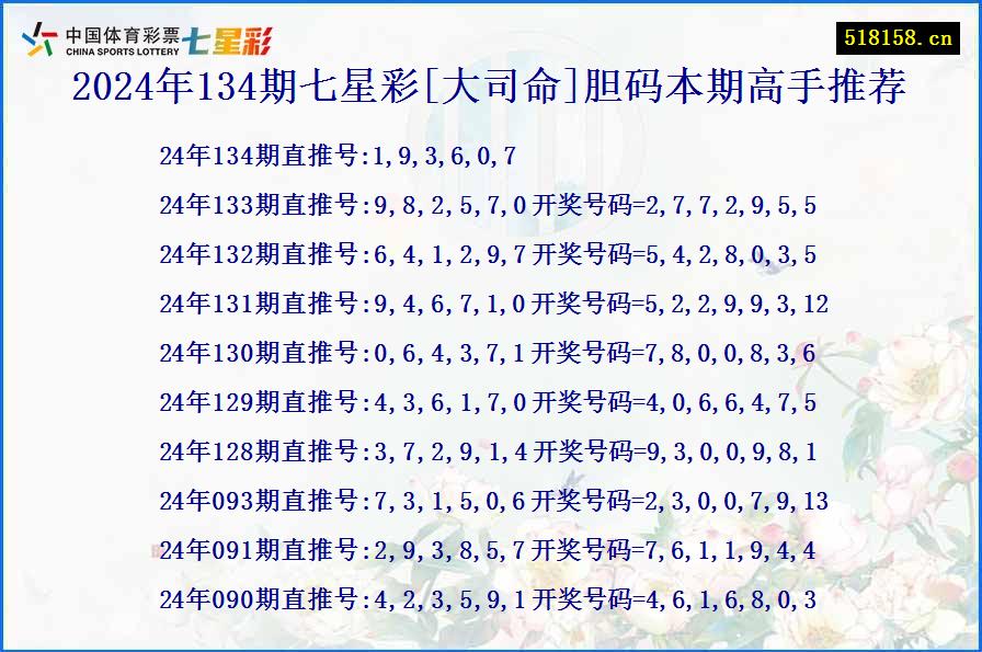 2024年134期七星彩[大司命]胆码本期高手推荐