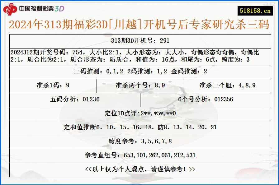 2024年313期福彩3D[川越]开机号后专家研究杀三码