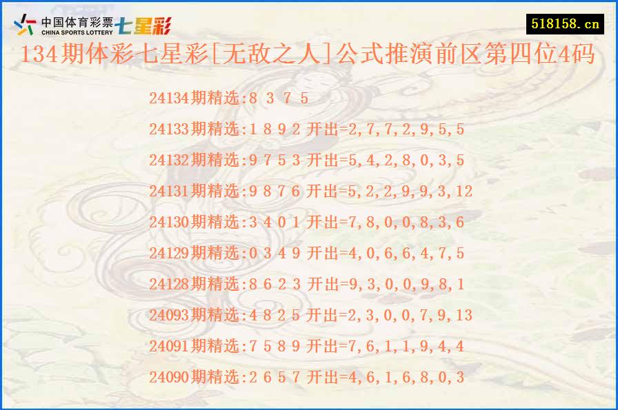 134期体彩七星彩[无敌之人]公式推演前区第四位4码