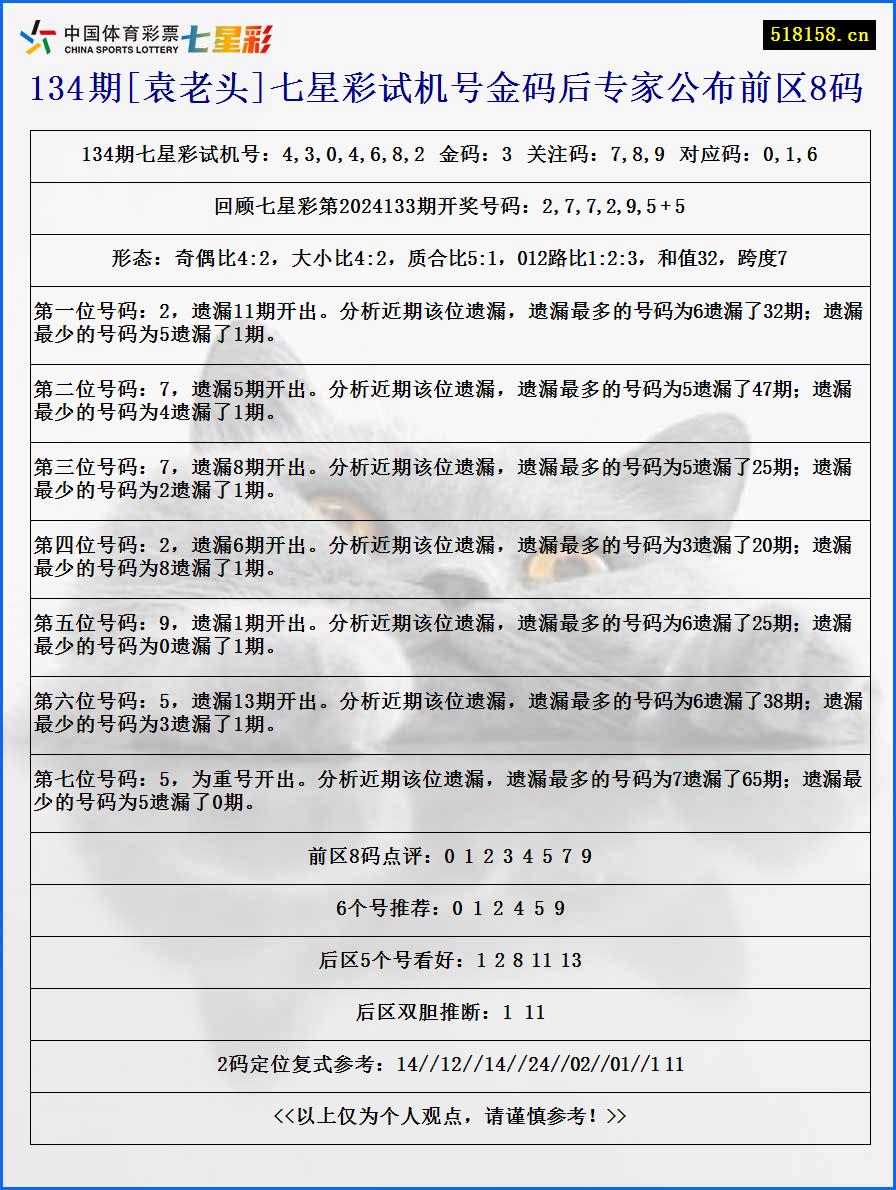 134期[袁老头]七星彩试机号金码后专家公布前区8码