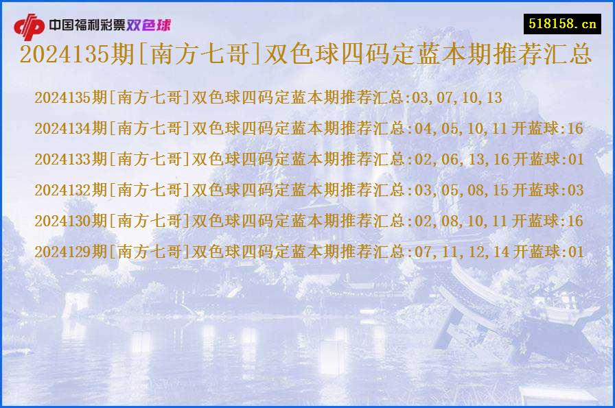 2024135期[南方七哥]双色球四码定蓝本期推荐汇总