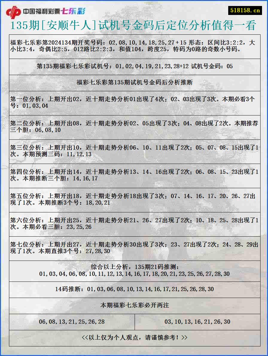 135期[安顺牛人]试机号金码后定位分析值得一看