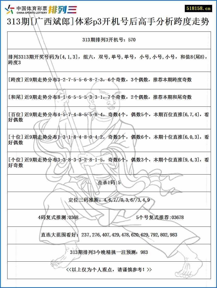 313期[广西斌郎]体彩p3开机号后高手分析跨度走势