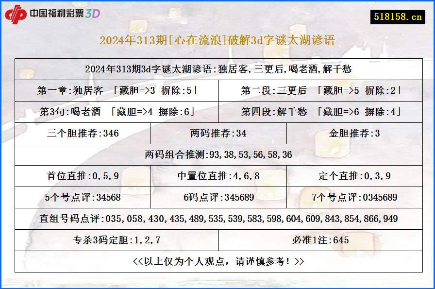 2024年313期[心在流浪]破解3d字谜太湖谚语