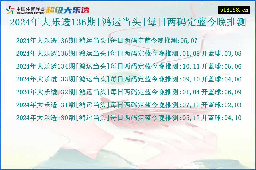 2024年大乐透136期[鸿运当头]每日两码定蓝今晚推测