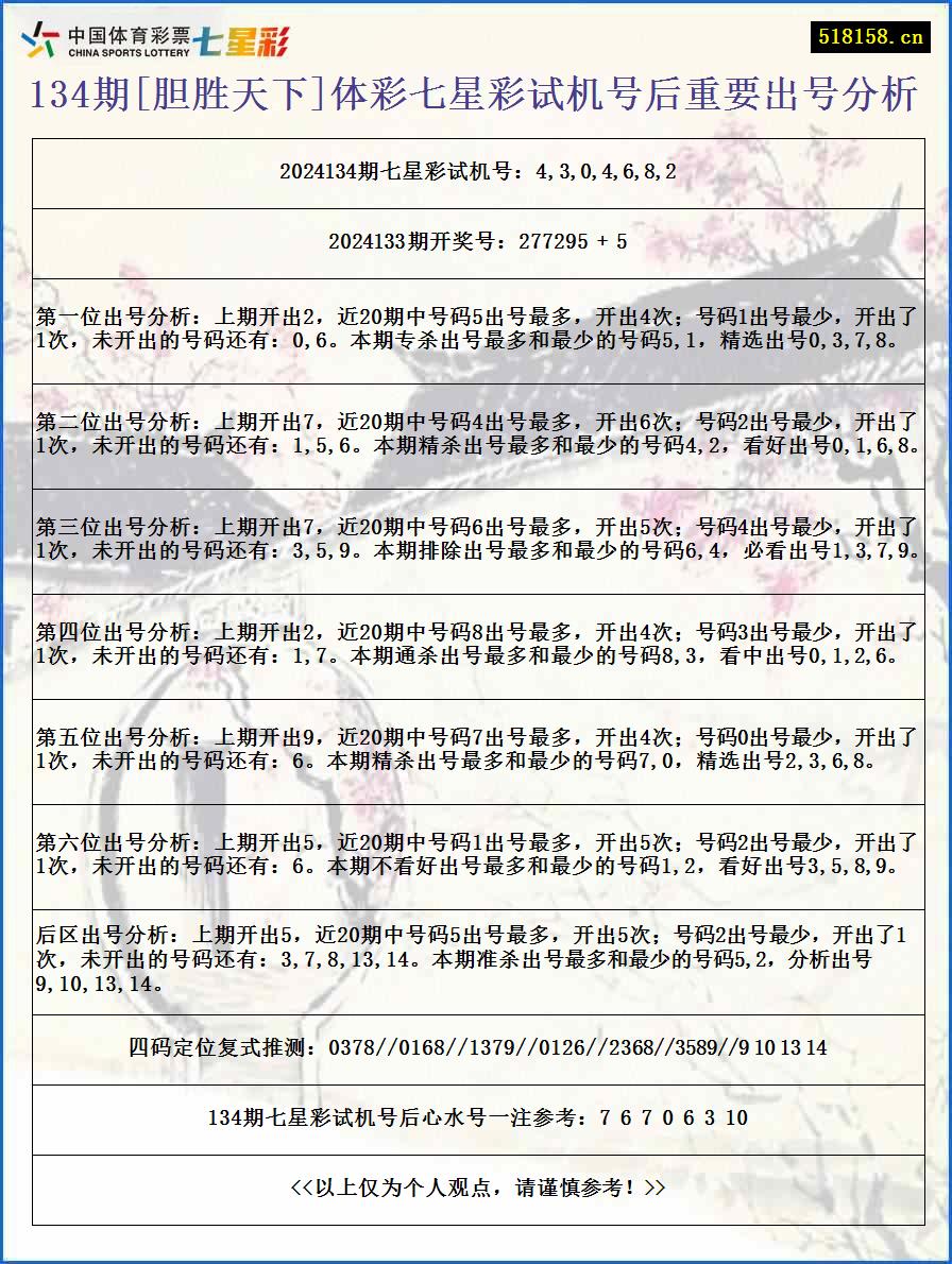 134期[胆胜天下]体彩七星彩试机号后重要出号分析