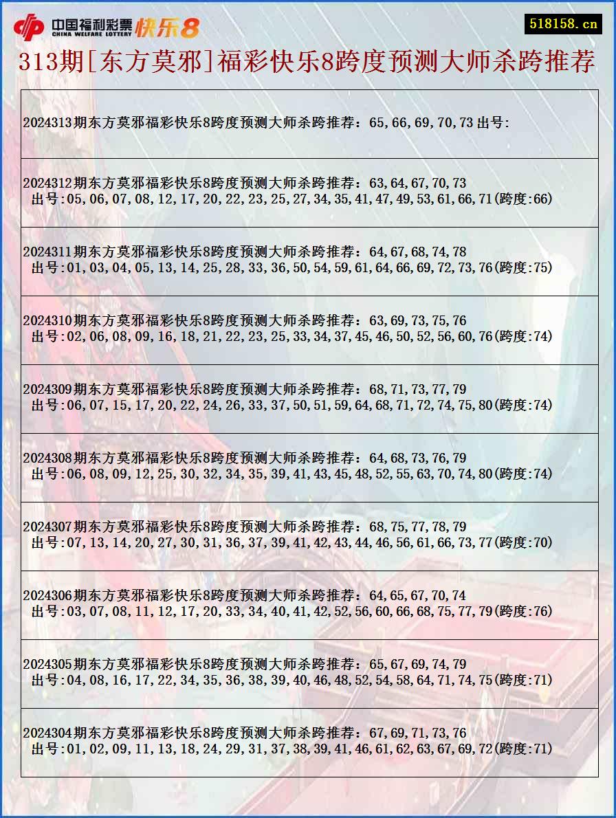 313期[东方莫邪]福彩快乐8跨度预测大师杀跨推荐