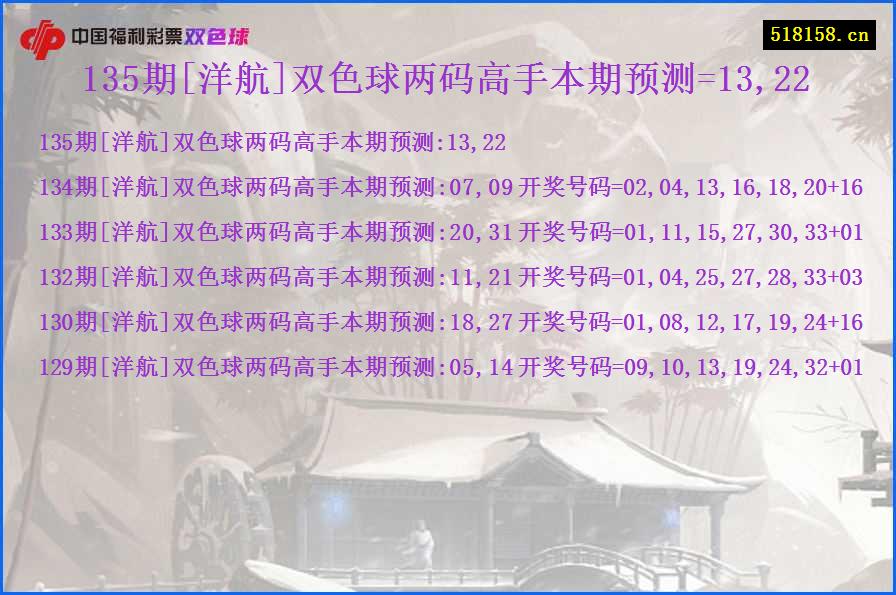 135期[洋航]双色球两码高手本期预测=13,22