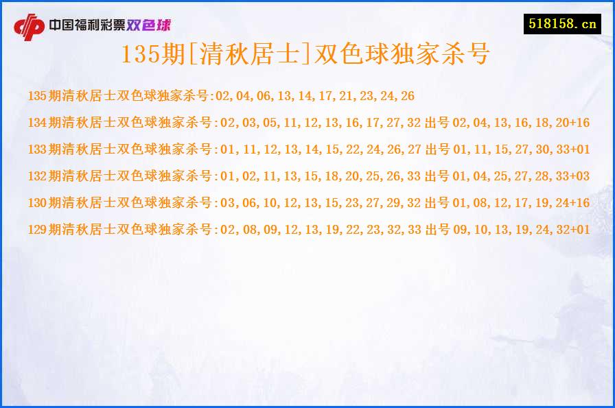 135期[清秋居士]双色球独家杀号