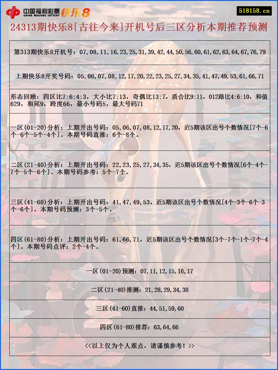 24313期快乐8[古往今来]开机号后三区分析本期推荐预测