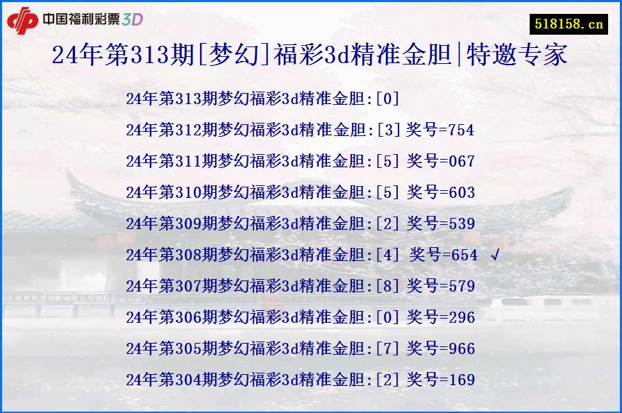 24年第313期[梦幻]福彩3d精准金胆|特邀专家