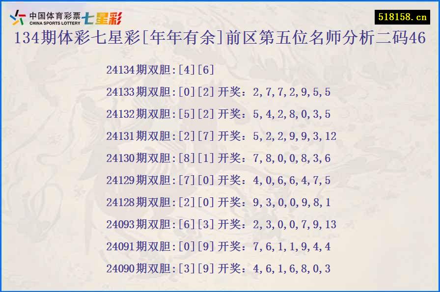 134期体彩七星彩[年年有余]前区第五位名师分析二码46