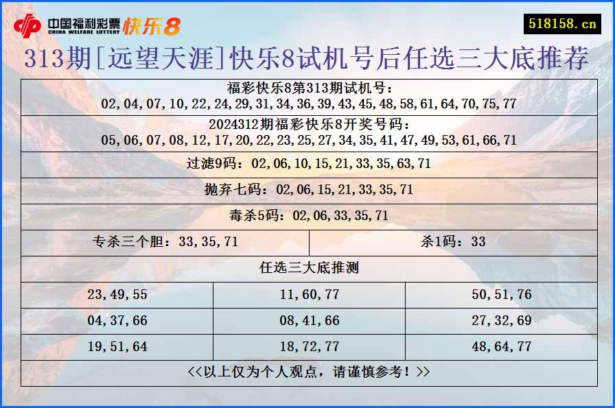 313期[远望天涯]快乐8试机号后任选三大底推荐