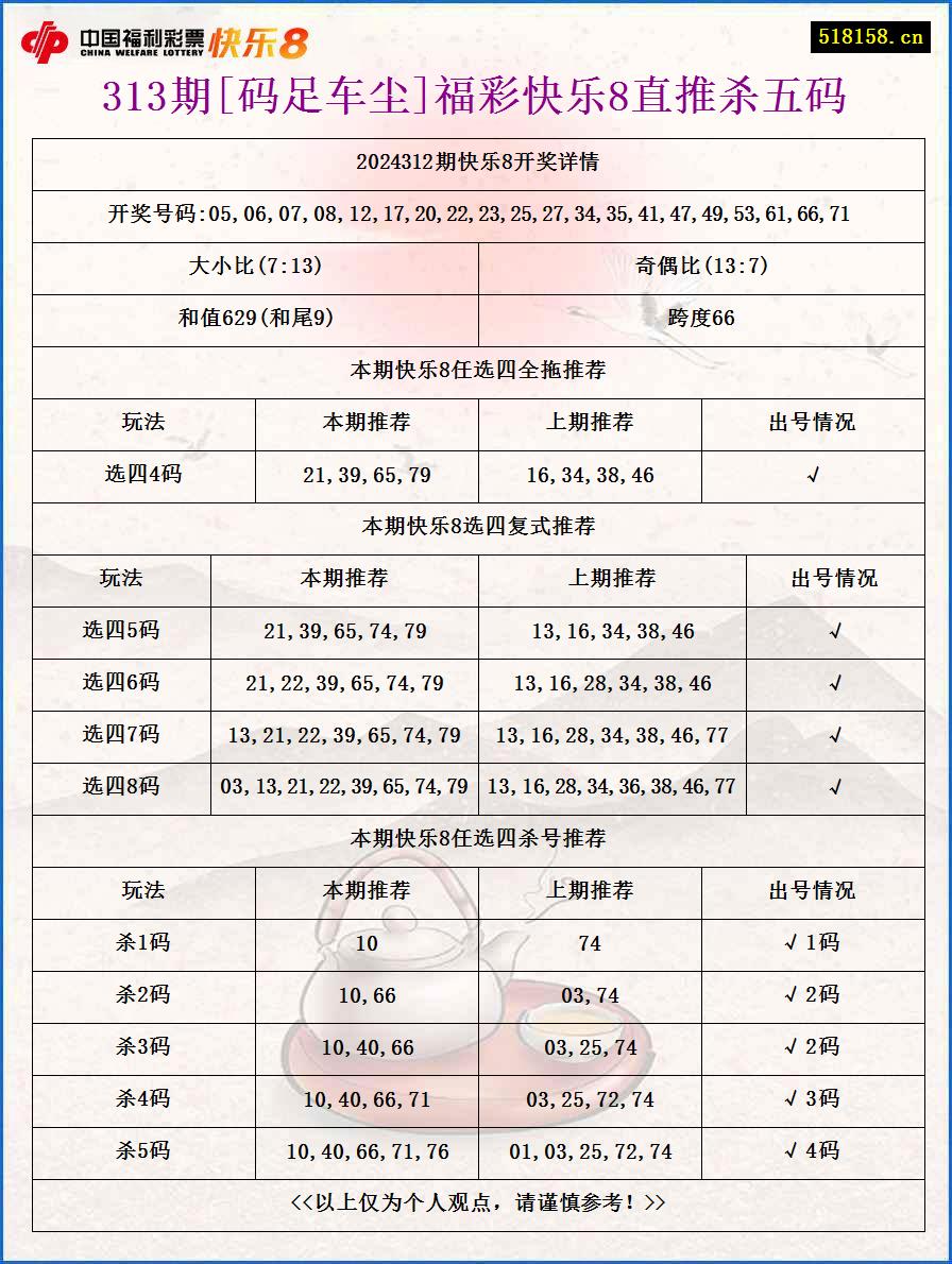 313期[码足车尘]福彩快乐8直推杀五码