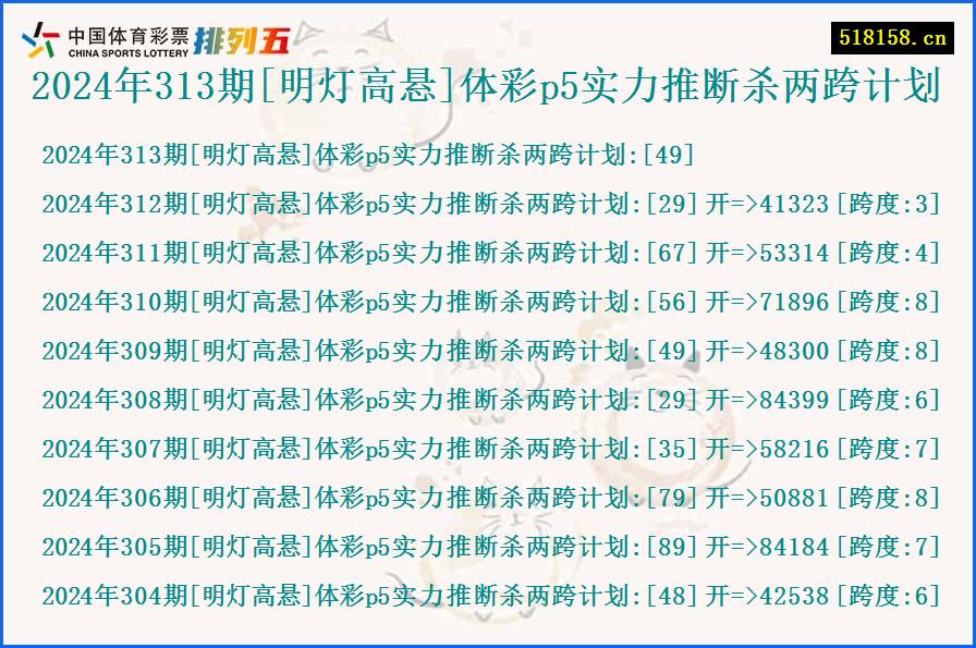 2024年313期[明灯高悬]体彩p5实力推断杀两跨计划