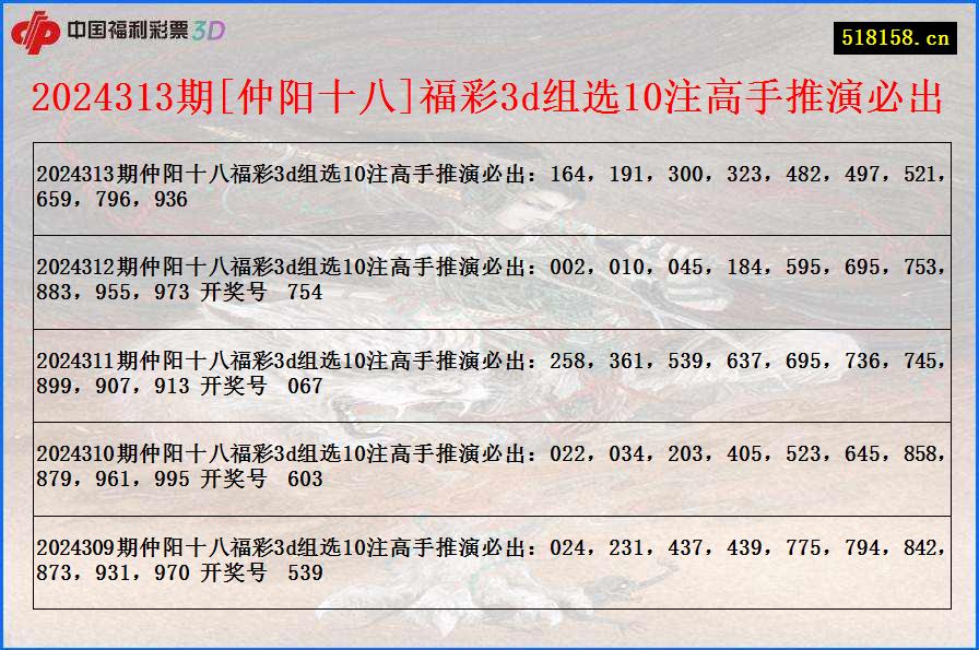 2024313期[仲阳十八]福彩3d组选10注高手推演必出