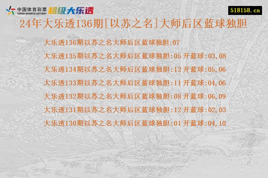 24年大乐透136期[以苏之名]大师后区蓝球独胆