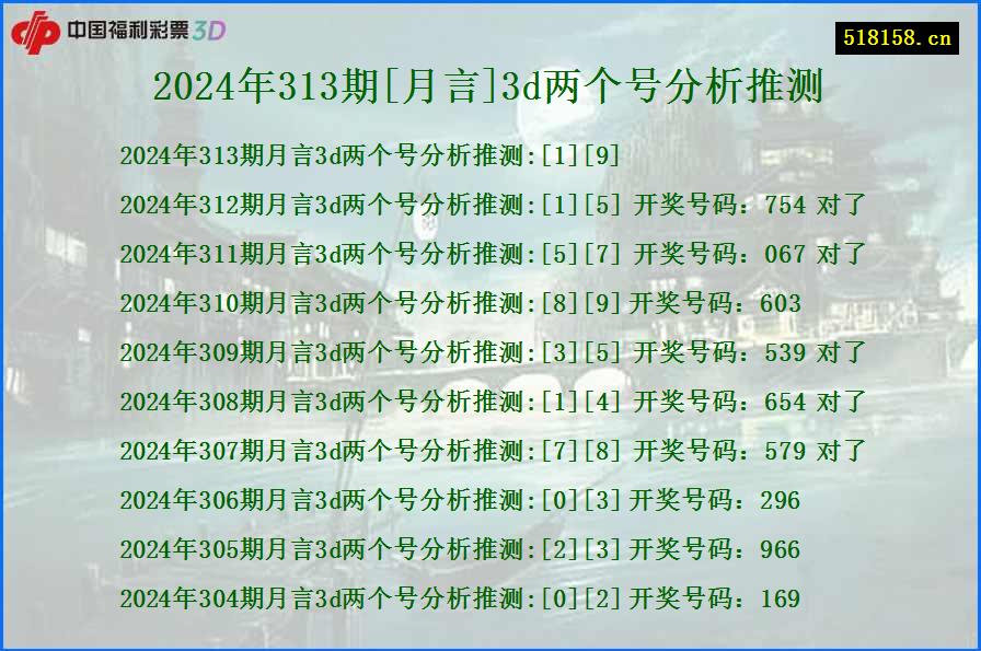 2024年313期[月言]3d两个号分析推测