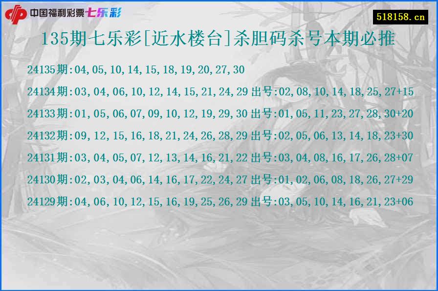 135期七乐彩[近水楼台]杀胆码杀号本期必推