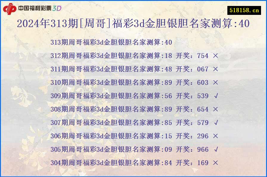 2024年313期[周哥]福彩3d金胆银胆名家测算:40