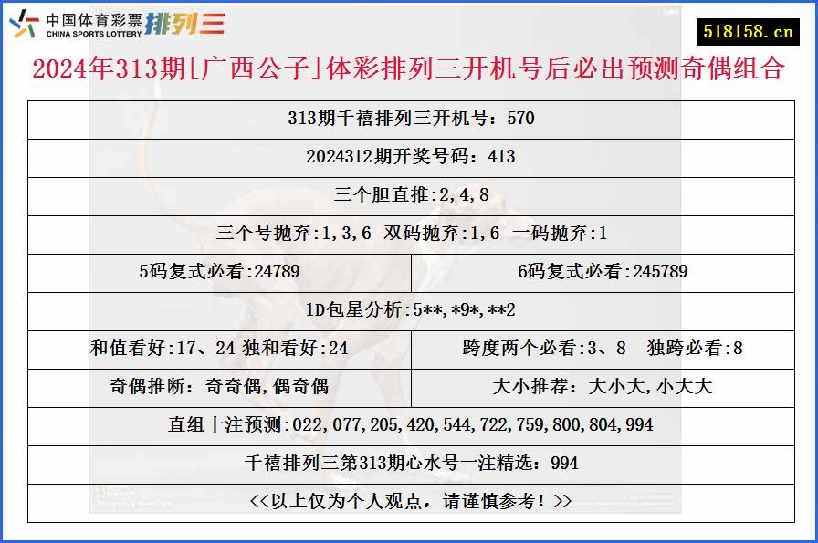 2024年313期[广西公子]体彩排列三开机号后必出预测奇偶组合