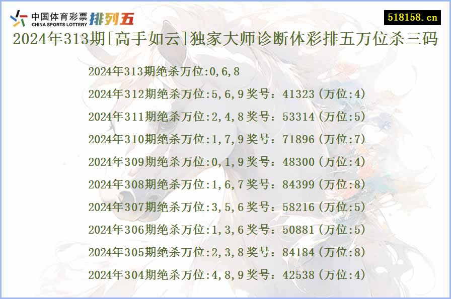 2024年313期[高手如云]独家大师诊断体彩排五万位杀三码