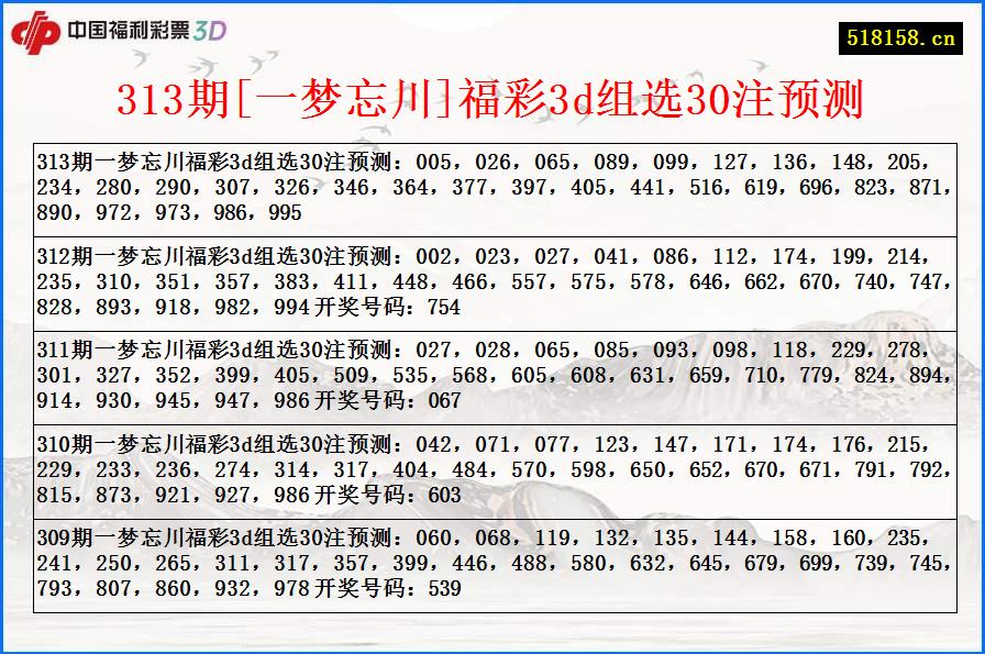 313期[一梦忘川]福彩3d组选30注预测