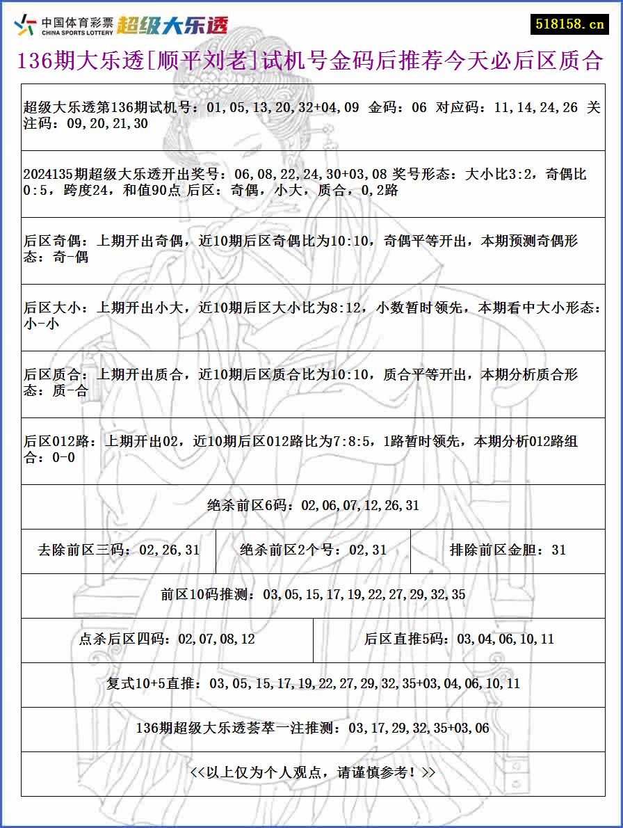 136期大乐透[顺平刘老]试机号金码后推荐今天必后区质合