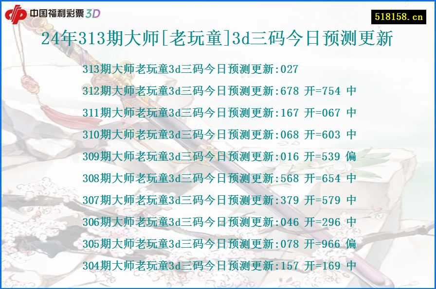 24年313期大师[老玩童]3d三码今日预测更新
