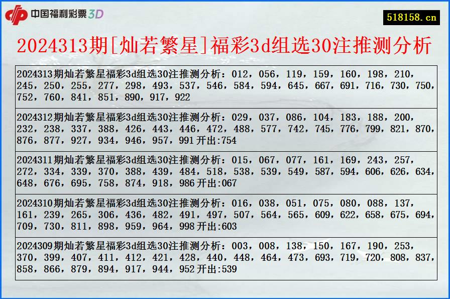 2024313期[灿若繁星]福彩3d组选30注推测分析