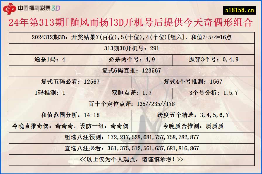 24年第313期[随风而扬]3D开机号后提供今天奇偶形组合