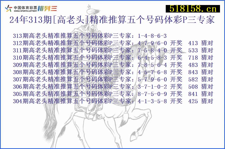 24年313期[高老头]精准推算五个号码体彩P三专家