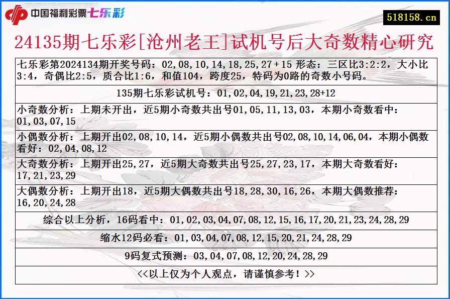 24135期七乐彩[沧州老王]试机号后大奇数精心研究