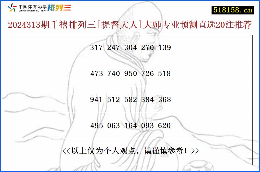 2024313期千禧排列三[提督大人]大师专业预测直选20注推荐