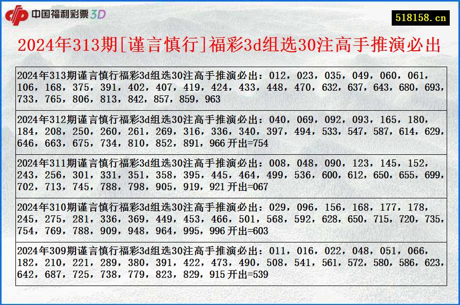 2024年313期[谨言慎行]福彩3d组选30注高手推演必出