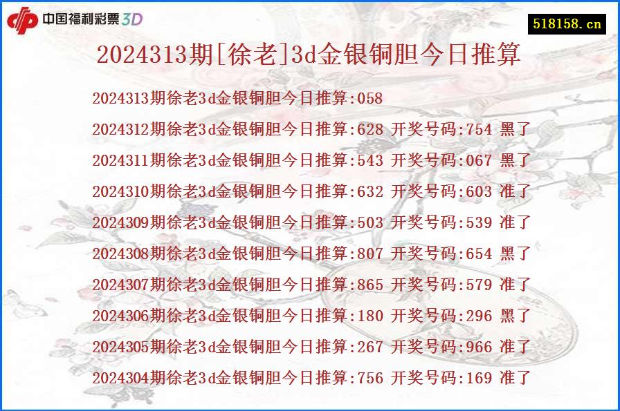 2024313期[徐老]3d金银铜胆今日推算