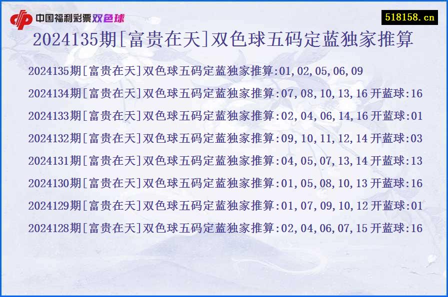 2024135期[富贵在天]双色球五码定蓝独家推算