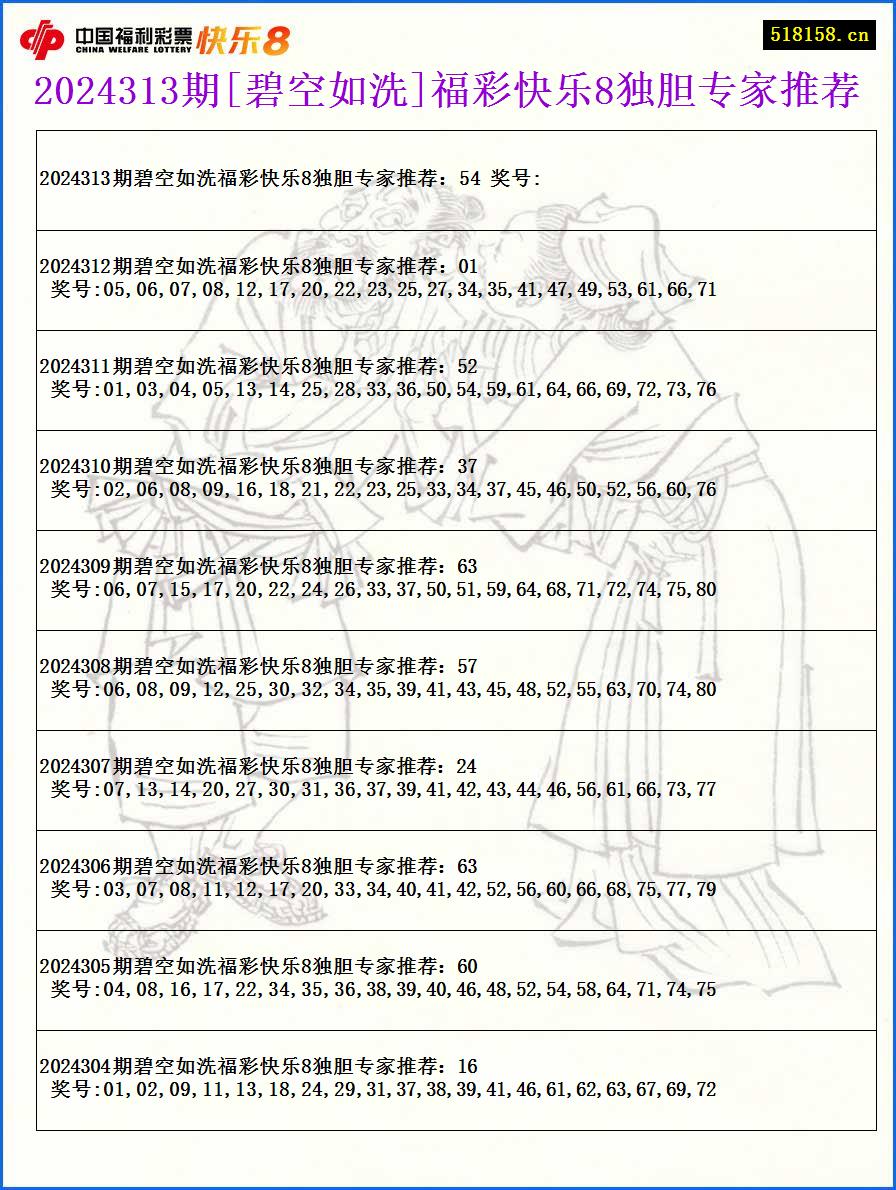 2024313期[碧空如洗]福彩快乐8独胆专家推荐