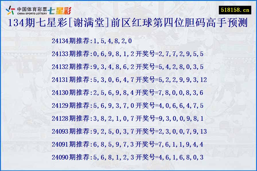 134期七星彩[谢满堂]前区红球第四位胆码高手预测