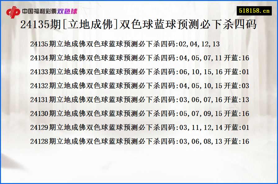 24135期[立地成佛]双色球蓝球预测必下杀四码