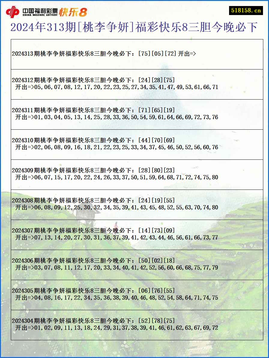 2024年313期[桃李争妍]福彩快乐8三胆今晚必下