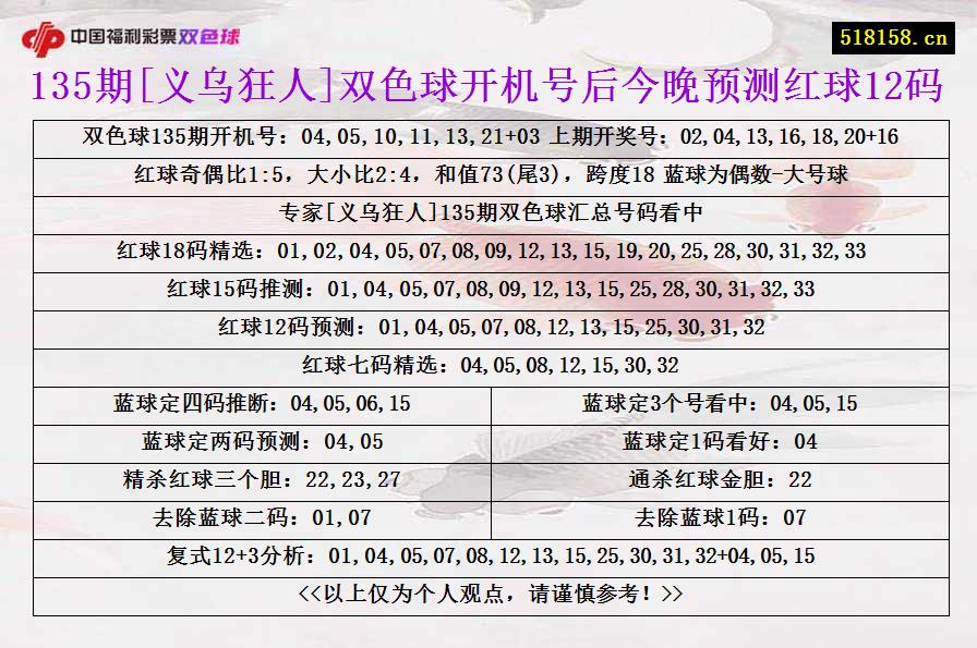 135期[义乌狂人]双色球开机号后今晚预测红球12码